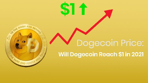 Dogecoin: Buy or sell DOGE with the lowest price and commission!