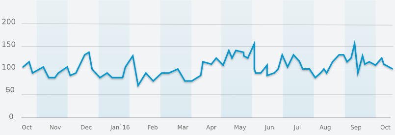 Futurocoin Price Today US | FTO to USD live, Charts, Market Cap, News - Sahi Coin