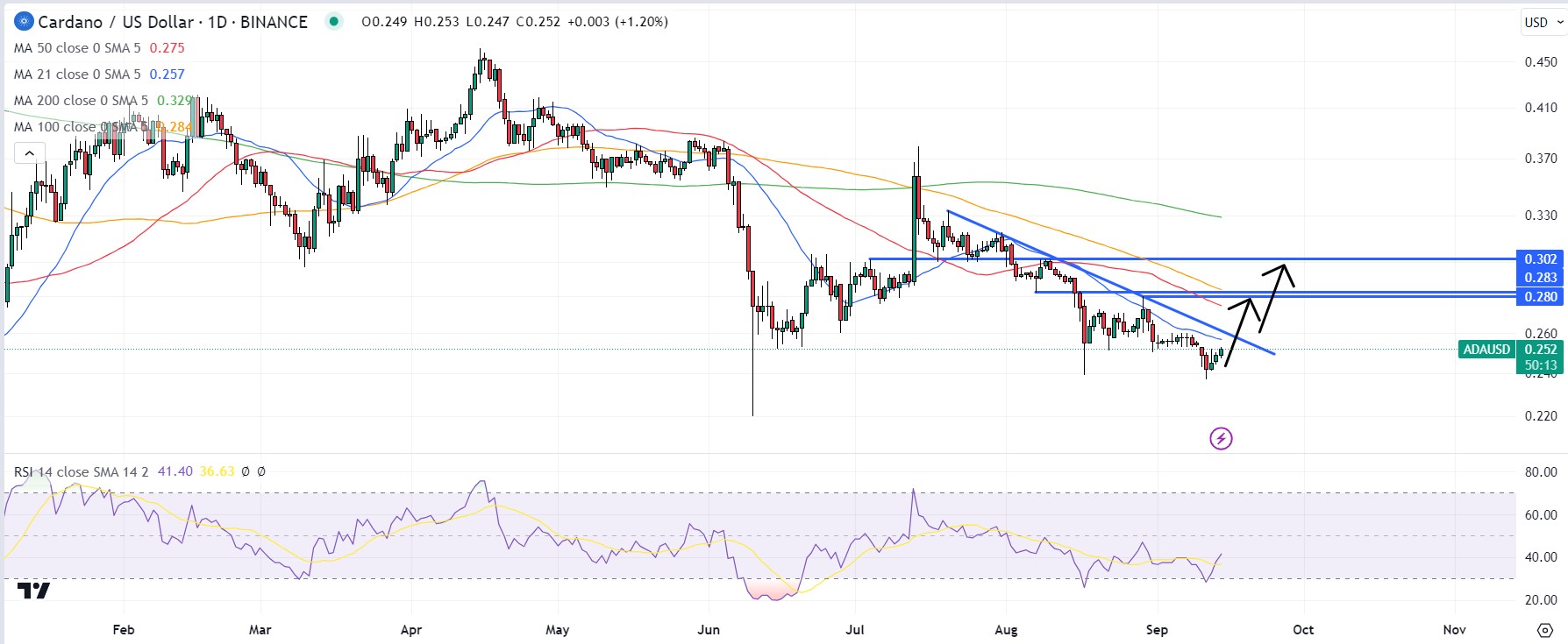 Cardano USD (ADA-USD) price, value, news & history – Yahoo Finance