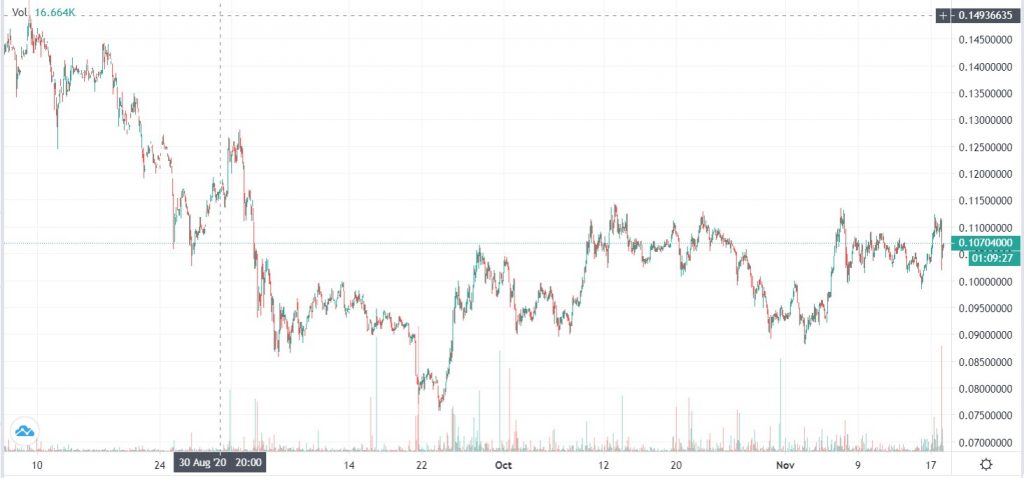 Cardano Price (ADA), Market Cap, Price Today & Chart History - Blockworks