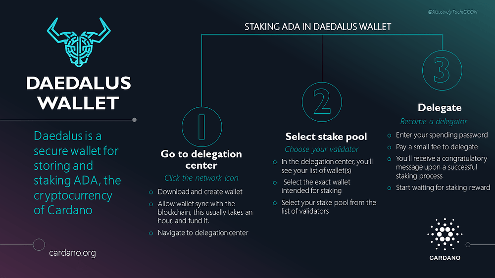 Staking guide for delegates - Education - Cardano Forum