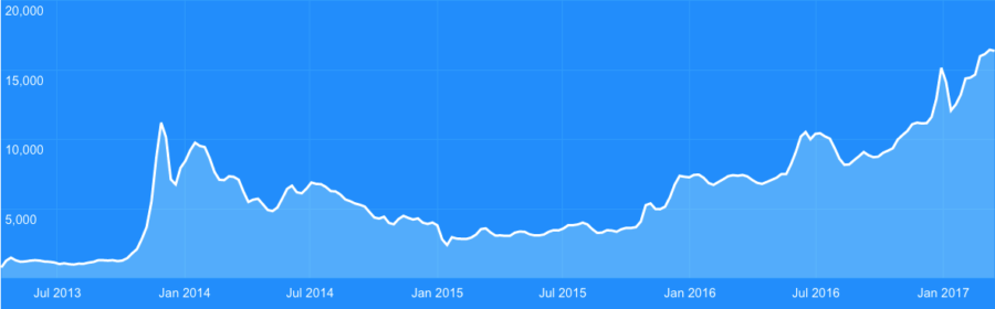 Convert BTC to ZAR: Bitcoin to South Africa Rand