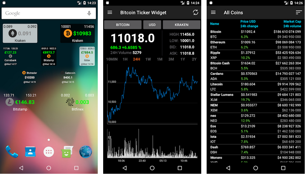 Bitcoin Ticker Widget for Android - Download the APK from Uptodown