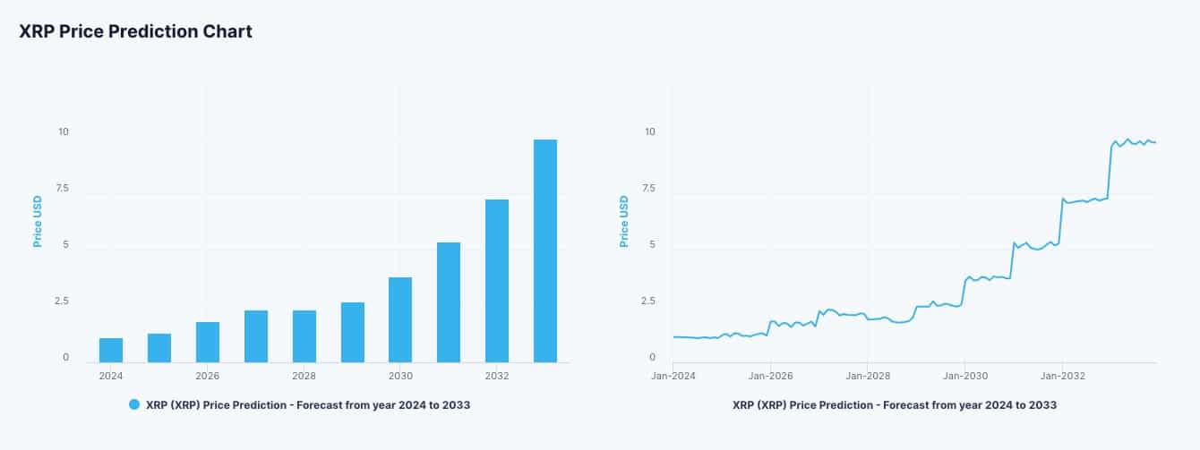 XRP Profit Calculator | CoinCodex