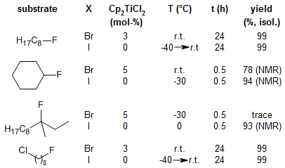 Which of the following is the halogen exchange reaction? - Noon Academy