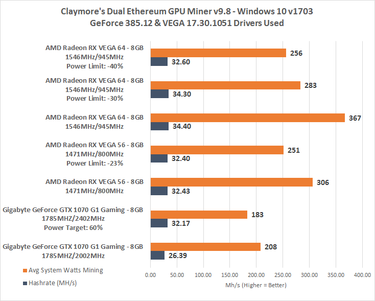 GPU AMD Vega56 Mining Benchmarks | CryptUnit