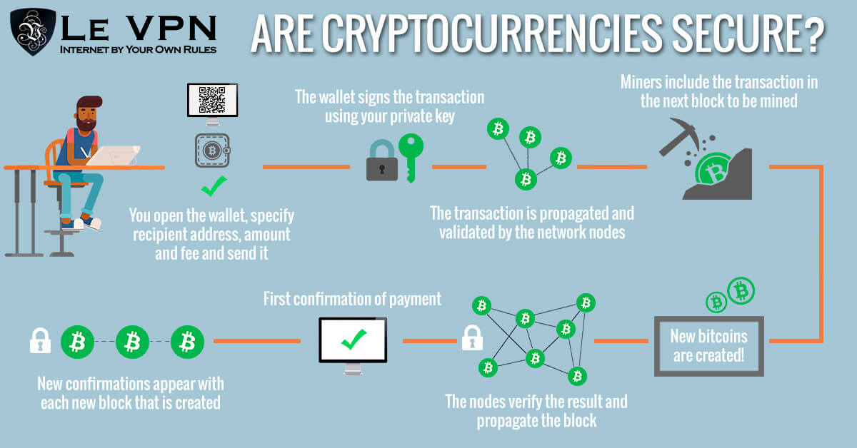 Is Bitcoin Safe? The 4 Key Aspects of Bitcoin Security