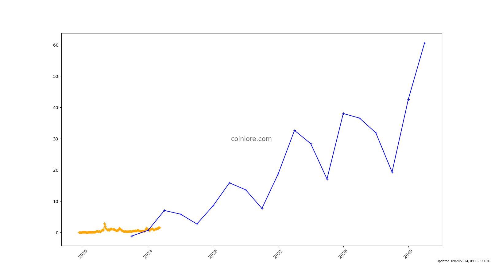 bitcoinlog.fun - | Stock Price & Latest News | Reuters