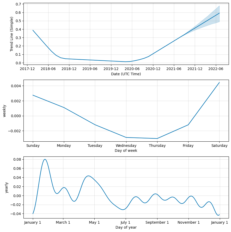 AGI Price and Stats | MarketCapOf