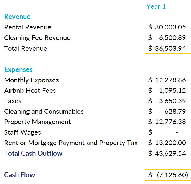 HiChee | Check and Compare Airbnb, Booking, and Vrbo Vacation Rental Prices