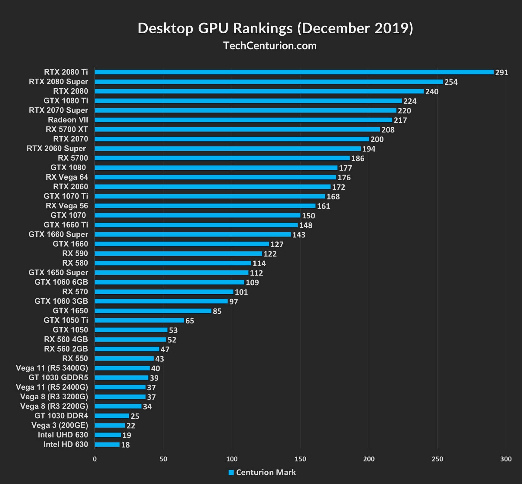 Compare Result | Graphics Card | GIGABYTE - GIGABYTE Global