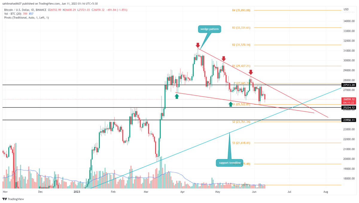 Technical Analysis - CoinDesk