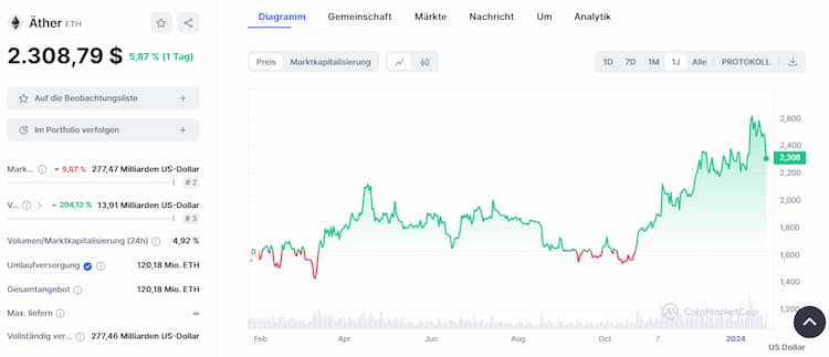 9 Best Crypto Exchanges and Apps of March - NerdWallet