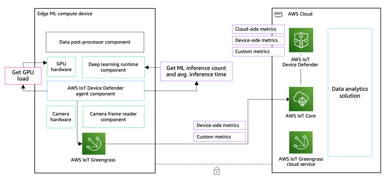 Mining cryptocurrency with AWS | AWS re:Post