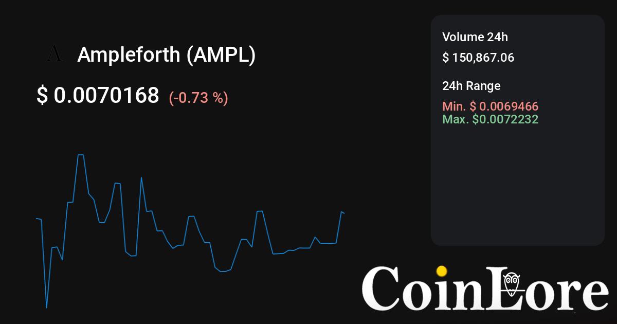 AMPL to USDT | Converter & Best Exchanges | Coin Insider