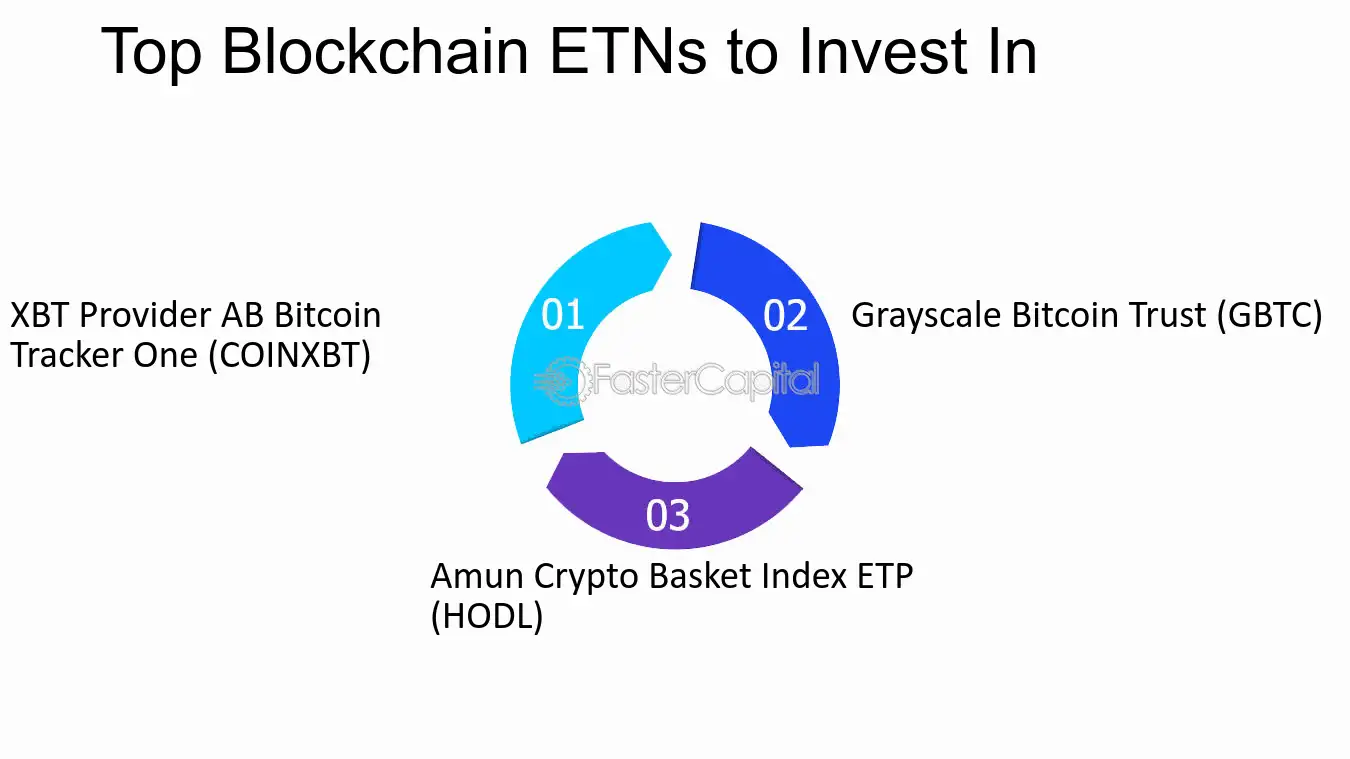 Crypto/Bitcoin Not Going Away: A Year of Singles | VanEck