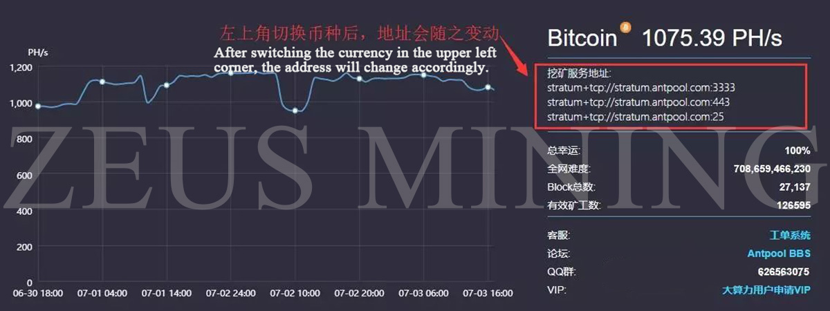 Bitcoin (BTC) SHA | Mining Pools