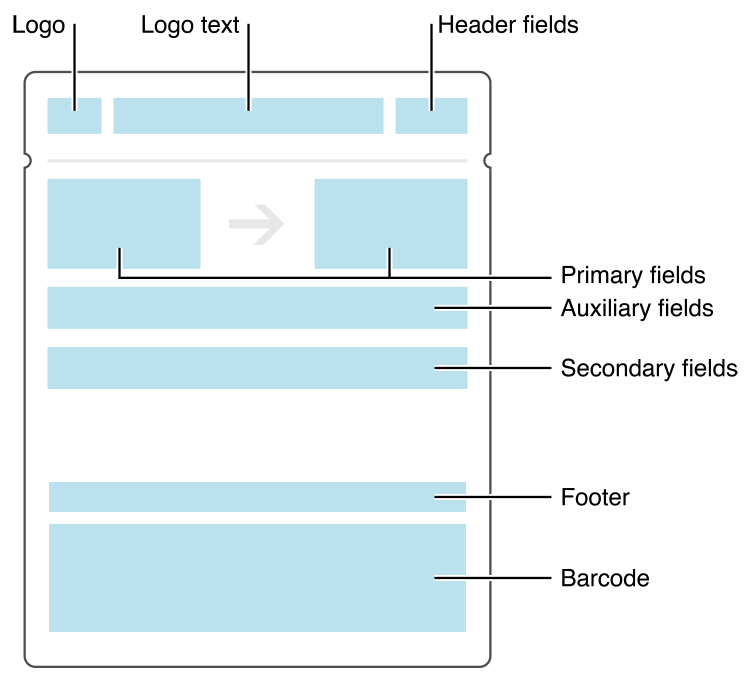 Create Boarding Passes for Apple Wallet and Google Pay By API | PassKit Help Center