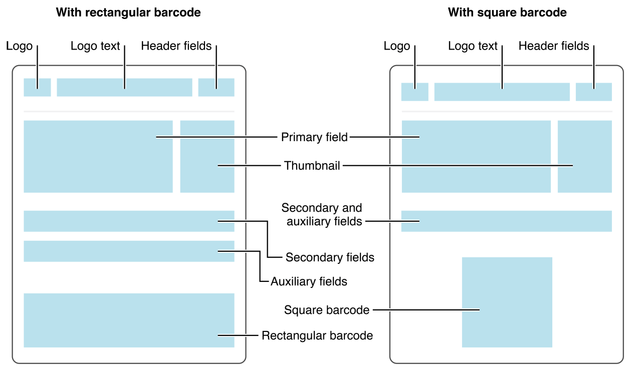 Building a Pass | Apple Developer Documentation