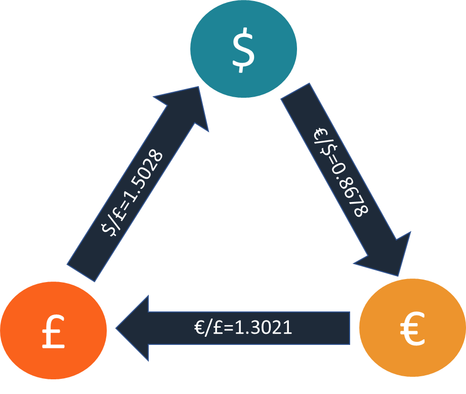 Bitcoin Arbitrage Opportunities | bitcoinlog.fun