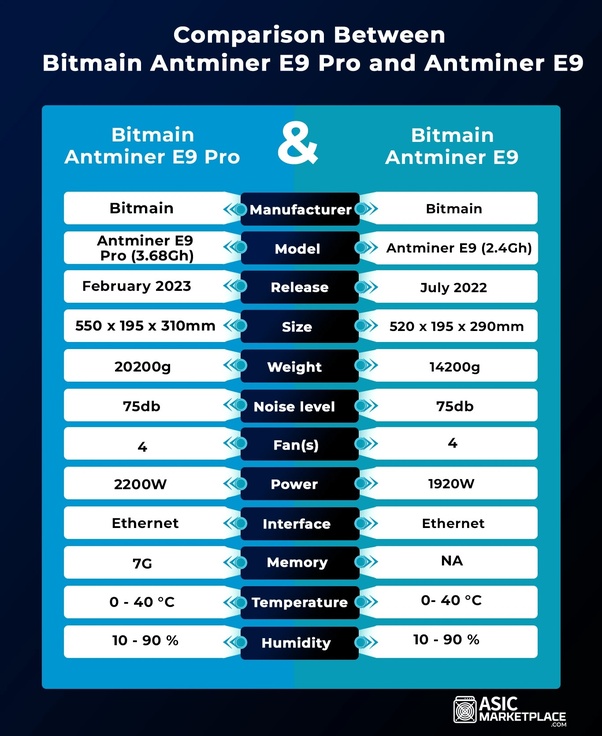 ASIC miners comparison by profitability