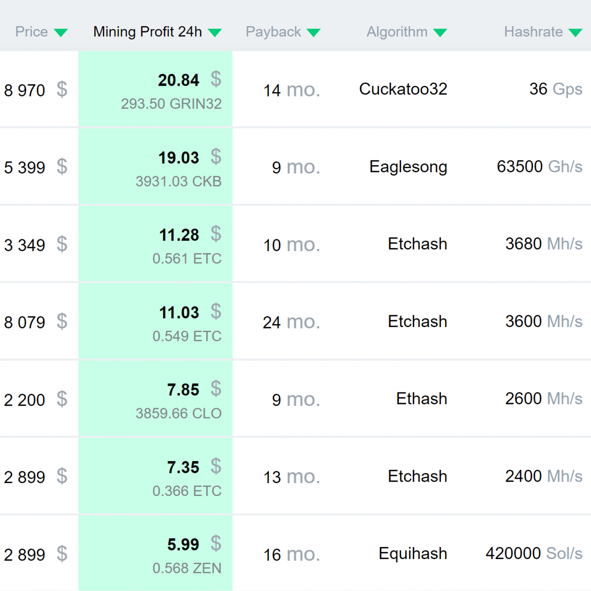 DxPool, Worry-free mining