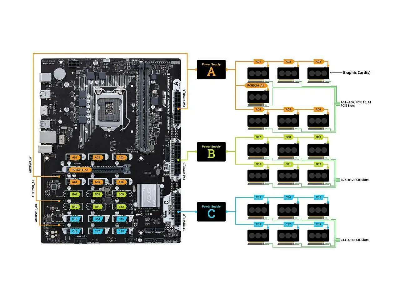 Asus B MINING EXPERT Intel B Chipset ATX DDR4 Motherboard