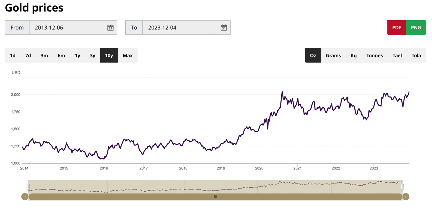 When is the Best Time to Buy Bitcoin - Unbanked