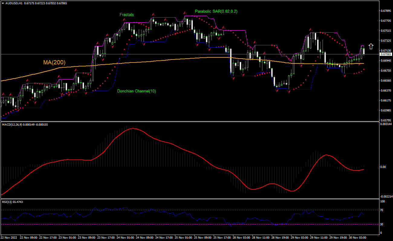 AUD/USD Forecast – Aussie Continues to Tread Water