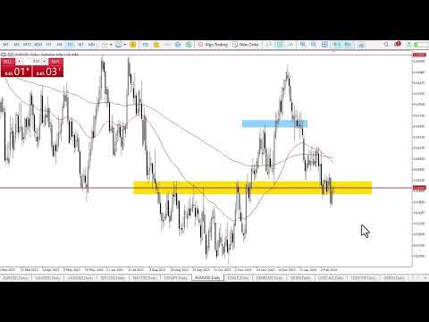 AUD/USD Price Forecast for October 24, by FXEmpire