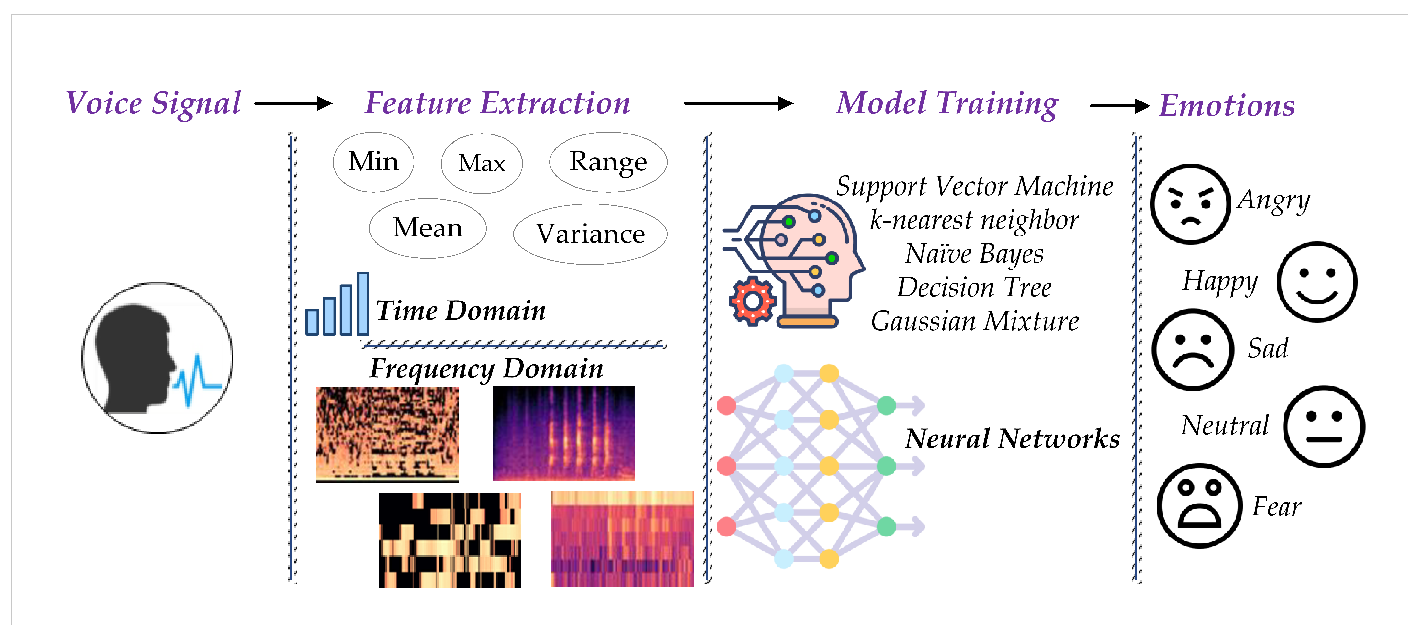 Audio and speech processing for data mining — Aalborg University's Research Portal