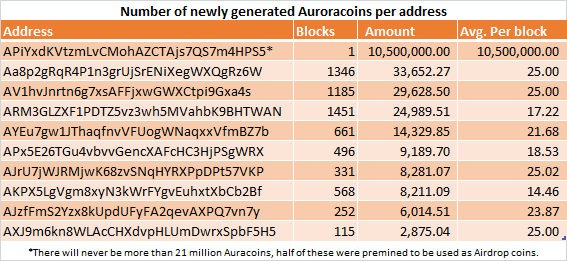 bitcoinlog.fun Mining Pool – BitcoinWiki