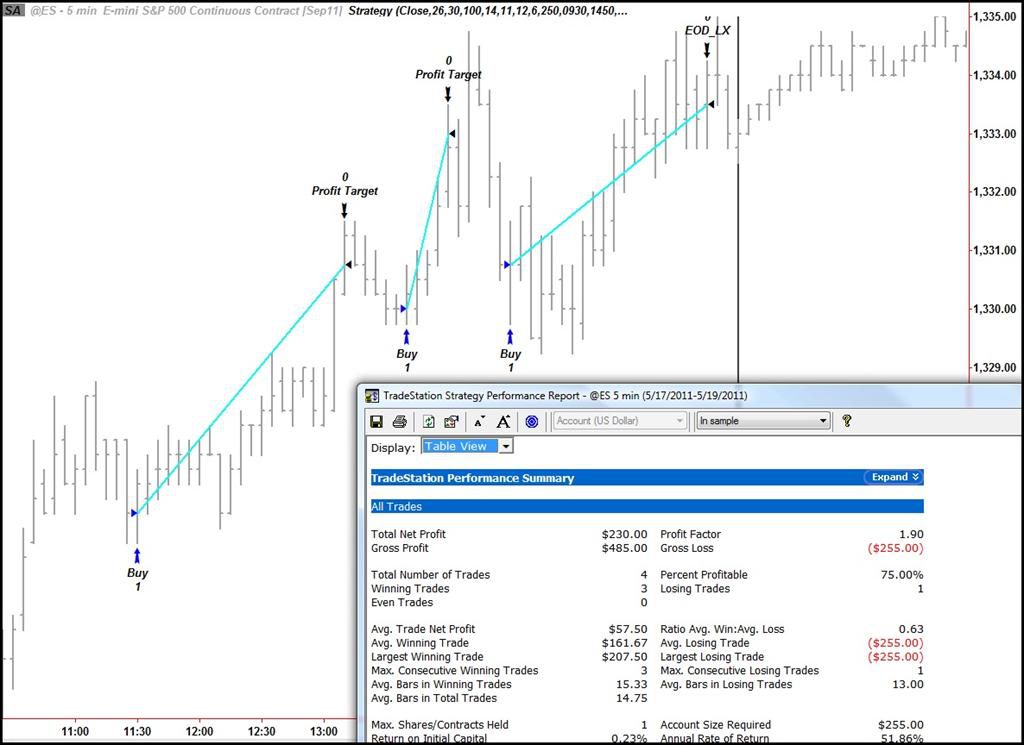 Automatic trading - create a system