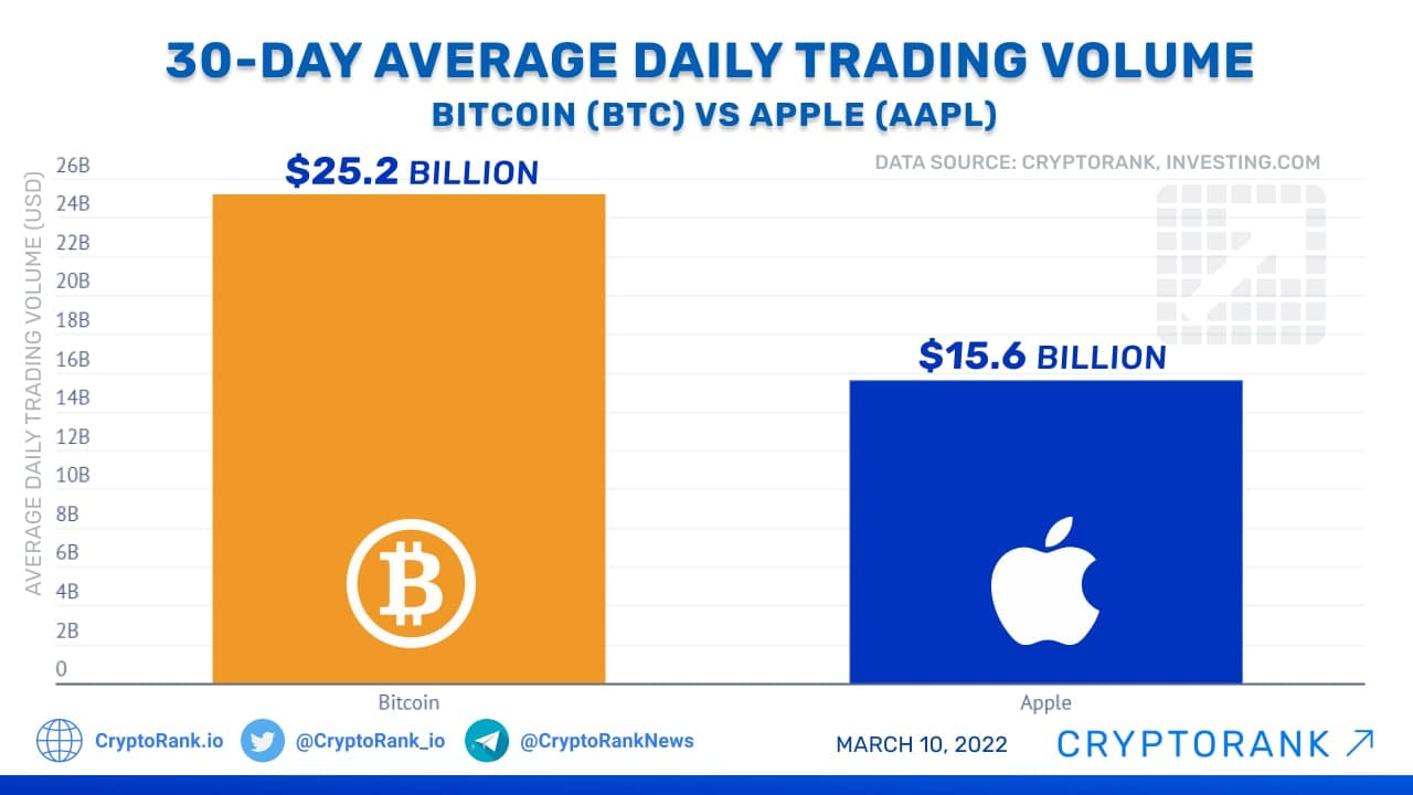 Financial, Economic and Alternative Data