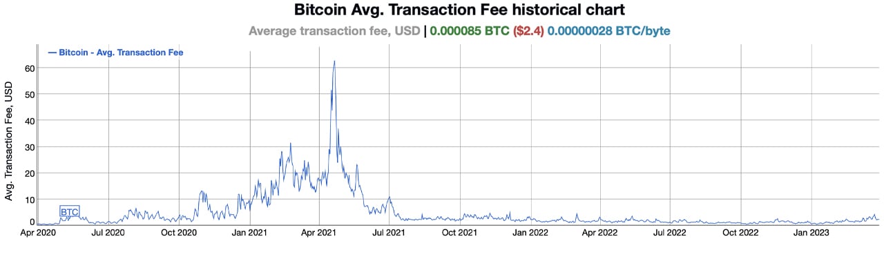 Bitcoin scalability problem - Wikipedia