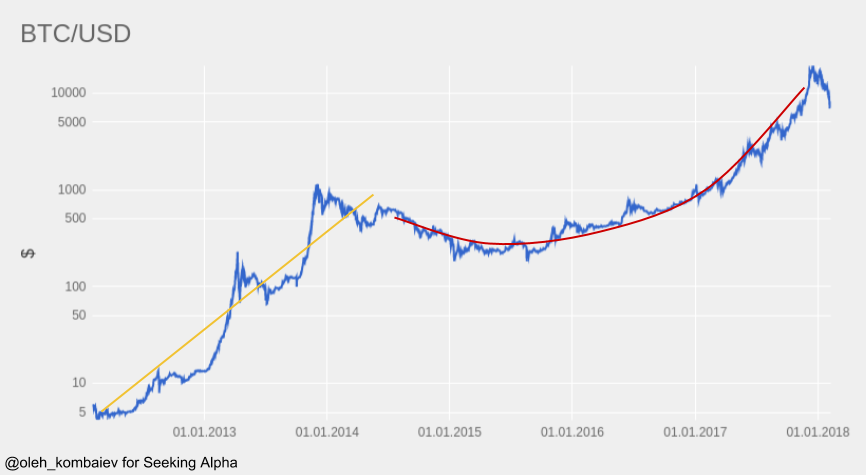 How To Buy Amazon Stock (AMZN) – Forbes Advisor Canada