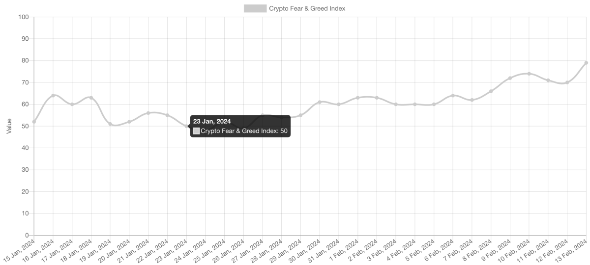 The Fear & Greed Index: What It Is and How It Works