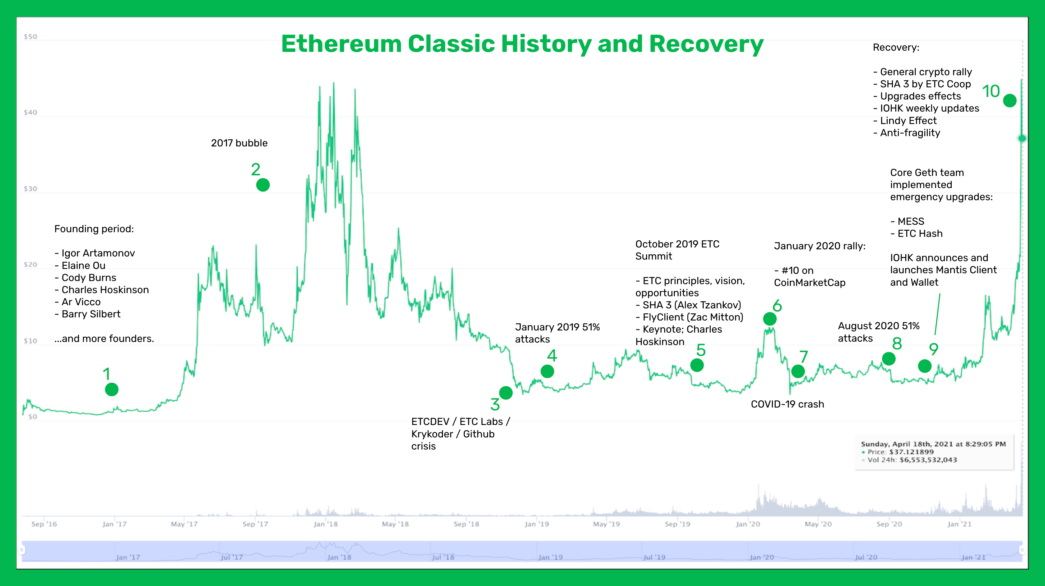 Ethereum Classic price today, ETC to USD live price, marketcap and chart | CoinMarketCap