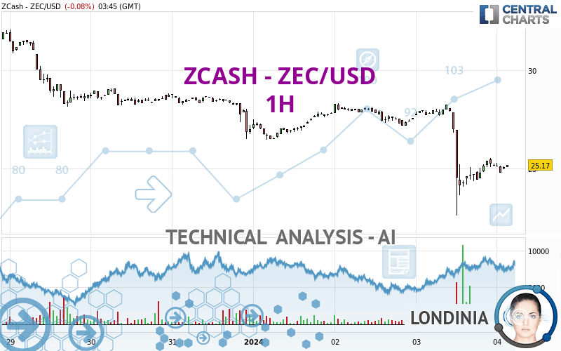 Zcash: Privacy-protecting digital currency