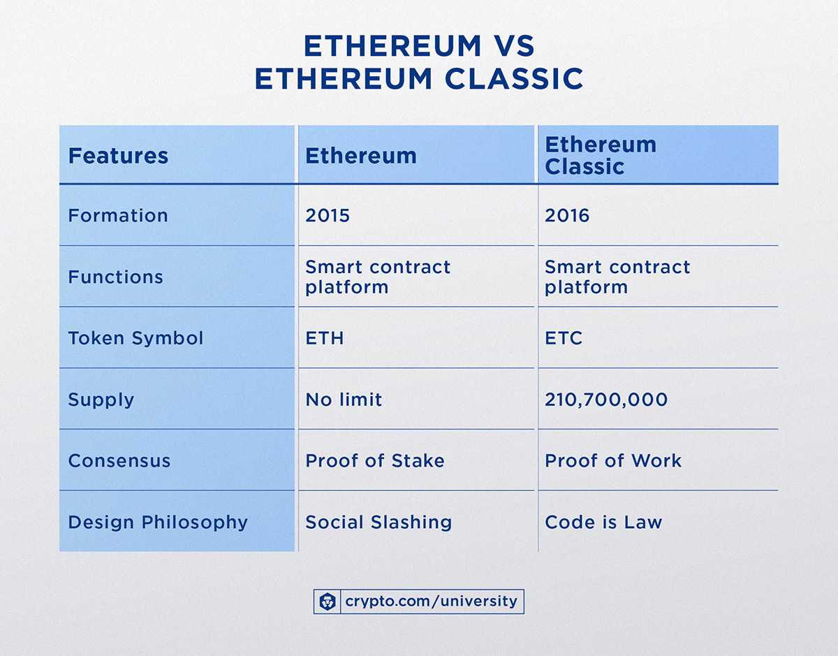 ETCScan Ethereum Classic (ETC) Blockchain Explorer