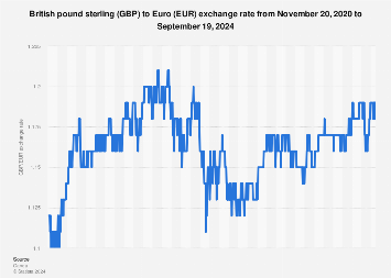 Best EUR exchange rate - compare today's best rate for EUR - Exiap