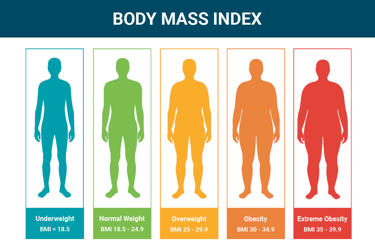 BMI Calculator Child and Teen | Healthy Weight | CDC