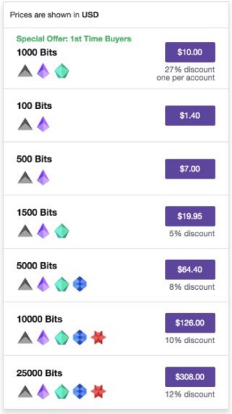 Full list of all Twitch payouts (Twitch leaks) - Dot Esports