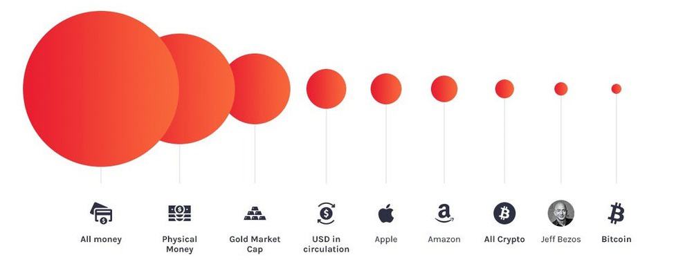 Assets ranked by Market Cap - bitcoinlog.fun