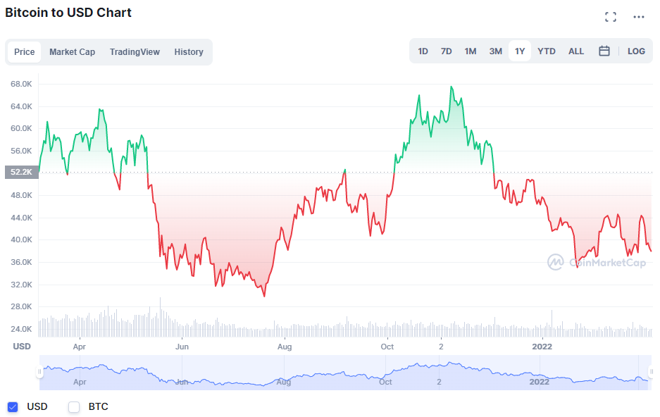 Bitcoin (BTC) Price Prediction - 