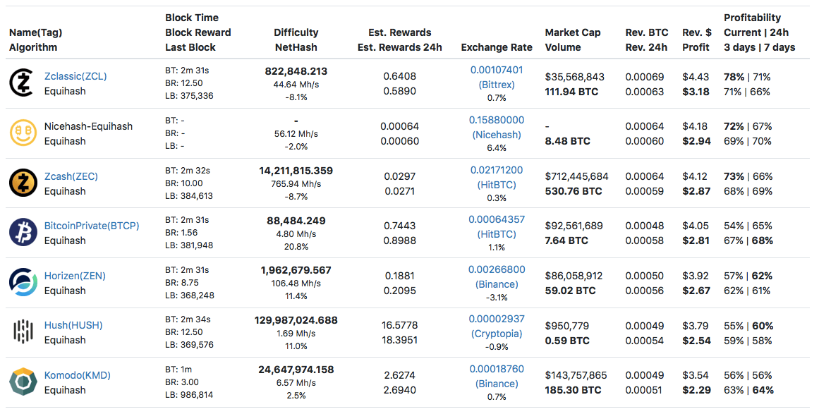 NVIDIA GeForce GTX Ti mining profit calculator - WhatToMine