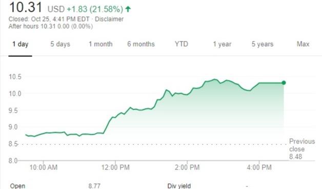 Shares of Bitcoin Investment Trust (GBTC) Come Within 6% of Fair Value | Finance Magnates