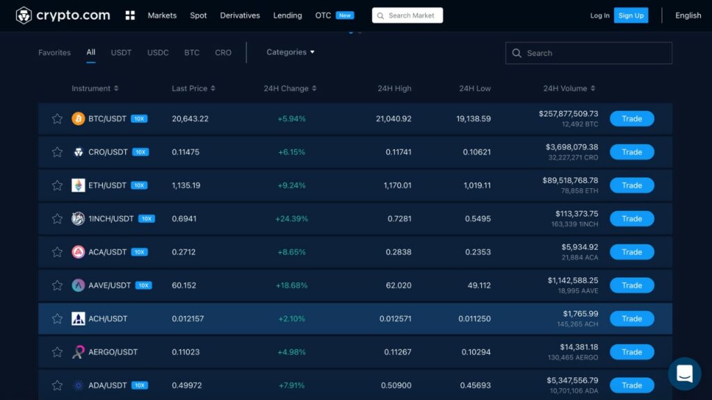 List of Banned Crypto Exchanges in Canada (March )