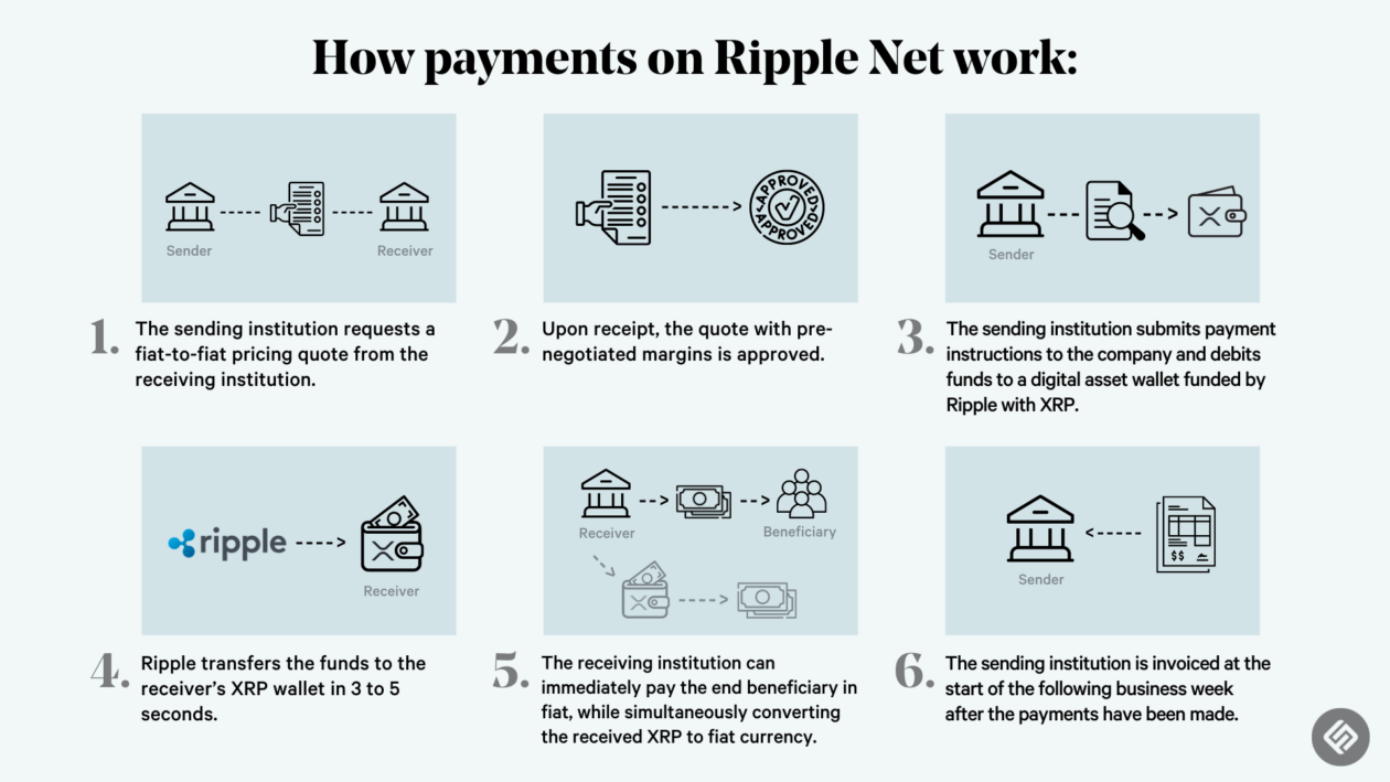 What is XRP? - PTPWallet for Cryptocurrency