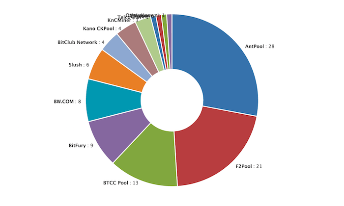 Crypto Mining Pools: Guide for New Miners